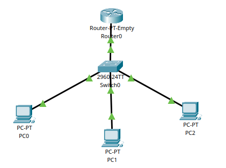Screenshot Packet Tracer